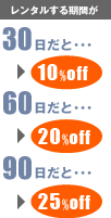 �����^��������Ԃ�30������10%off�A60������20%off�A90������25%off
